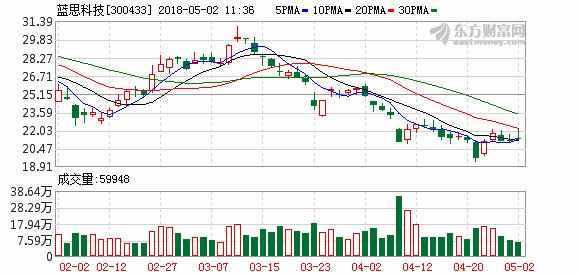 蓝思科技:年报符合预期 双玻璃龙头静待趋势红