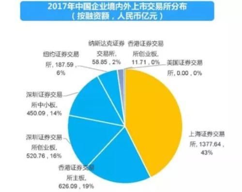 创业板成长龙头要逆转上证50?创蓝筹望成经济新活力