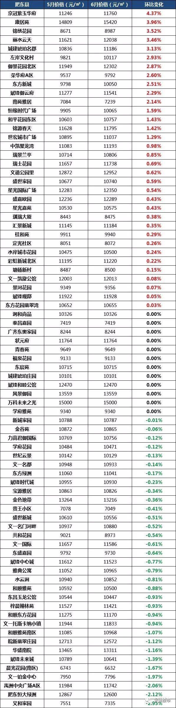 疯狂!1天带看3366次!单月成交4313套房!房东加价10万也卖掉!合肥