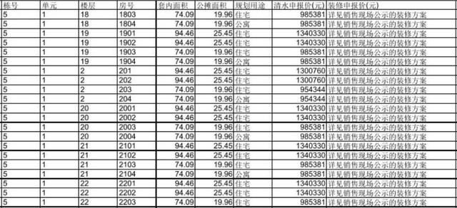 成都中心城区再添2669套摇号房源 带装修均价10500元\/起