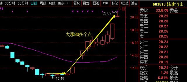 科技第一股黄金坑潜伏已久,今主力98亿增持火力全开,18年走势已定