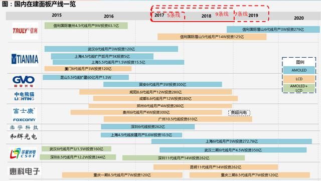 它是稀缺的OLED面板检测龙头，股灾都动摇不了！