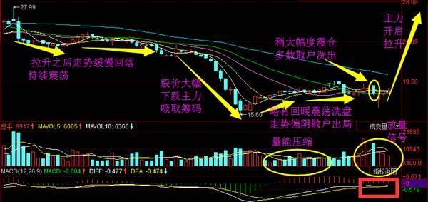 股民真情留不住，证监套路得人心 刘士余:龙头次新股，国家队百亿