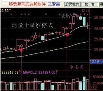 一位操盘手的肺腑之言：为何在“庄家洗盘”后满仓，必须死记！