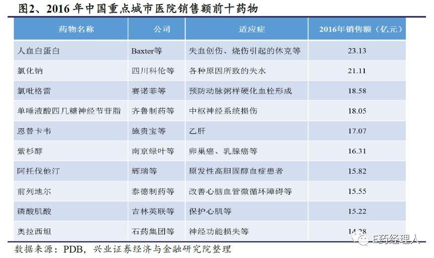 药明康德领衔CRO概念股受热捧，中国新药研发环境大变革下，还需