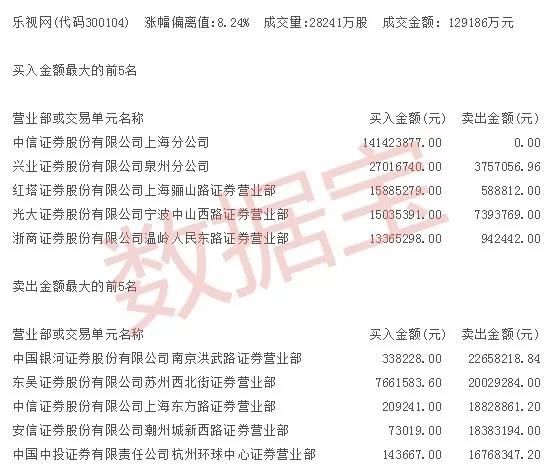 近三十个交易日第二次资金净流入 个股谁最有戏?