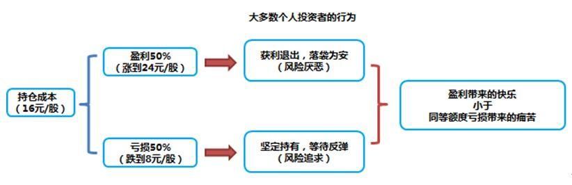 一位牛散：必须引起重视的短线战法，胜过千言万语！