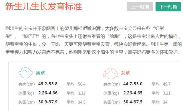 1至3岁宝宝身高体重及头围参考数值,您家的宝