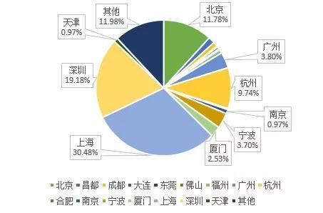 中国私募证券投资基金行业研究报告 -2018年一