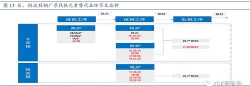 螺纹钢期货产量