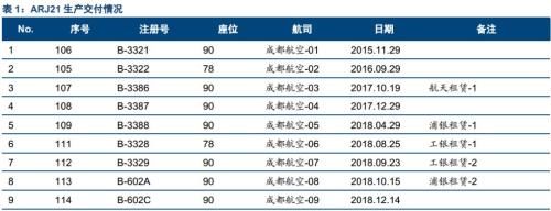 中国飞机事件2019