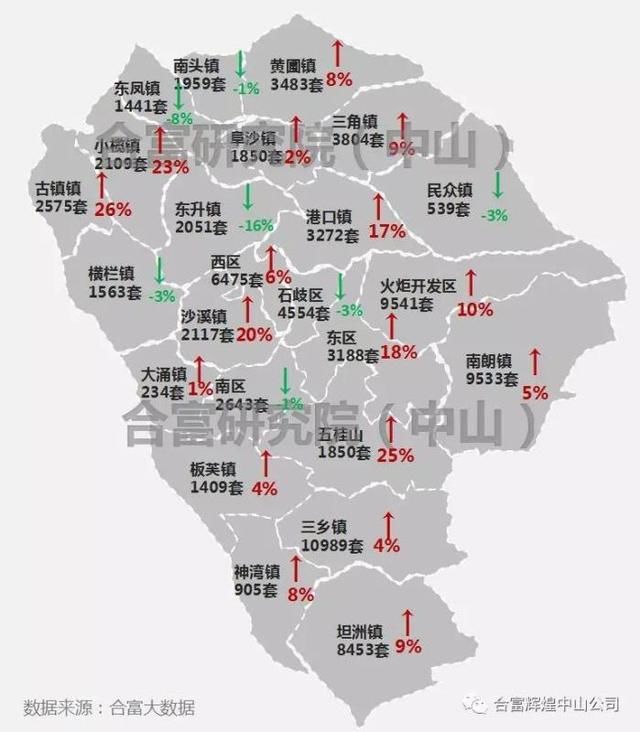 中山住宅库存将破9万套！大规划遇上高库存，房价怎么走？