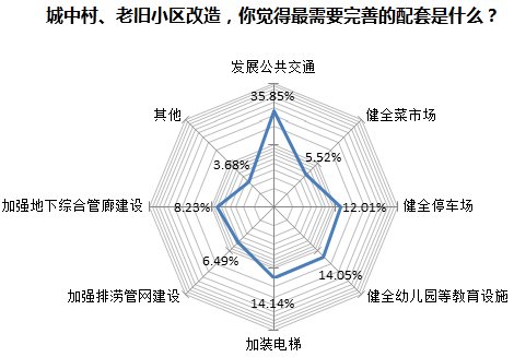 两会顺利闭幕，武汉网友最关心的房产热词竟是...