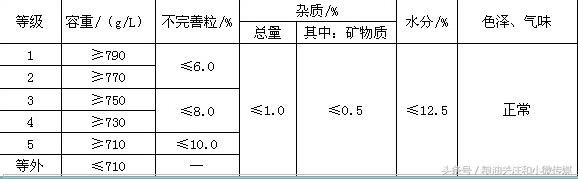 国家小麦托市价每斤1.15元 为什么大多数农民只能卖到1块钱