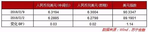 【利率周报】互金产品利率上行，高达6.1%