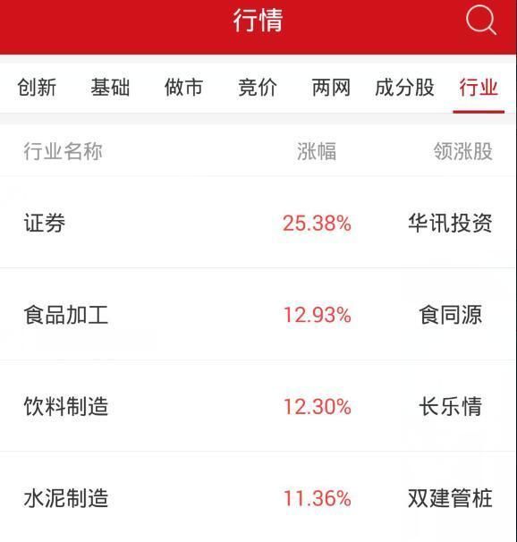 收评：新三板做市指数涨0.25% 终结日线两连阴