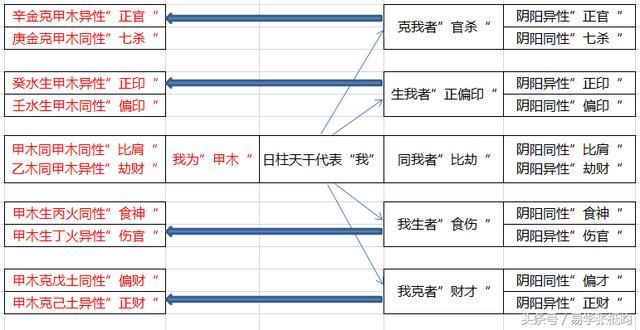 八字算命基础知识 | 四张图看懂