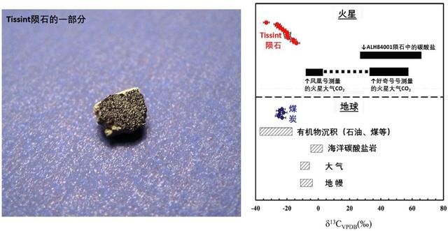 好奇号火星发现远古有机物，人类寻找“同类”的脚步永不停歇