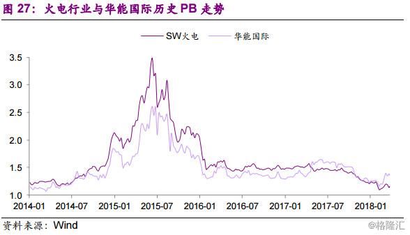 同学你好，底部行业了解一下？