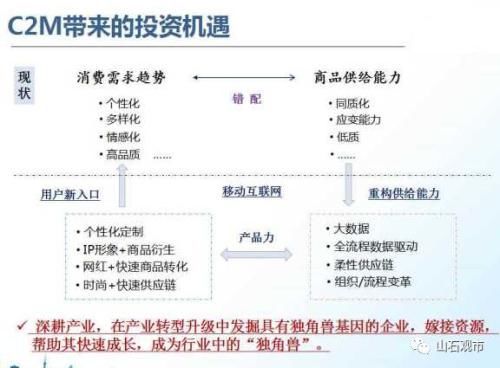 复星和平安眼中的独角兽:3个要点两点概述 离不开4点