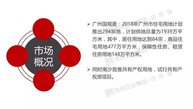 想降租？龙头房企长租公寓涌入广州，租金攀升！