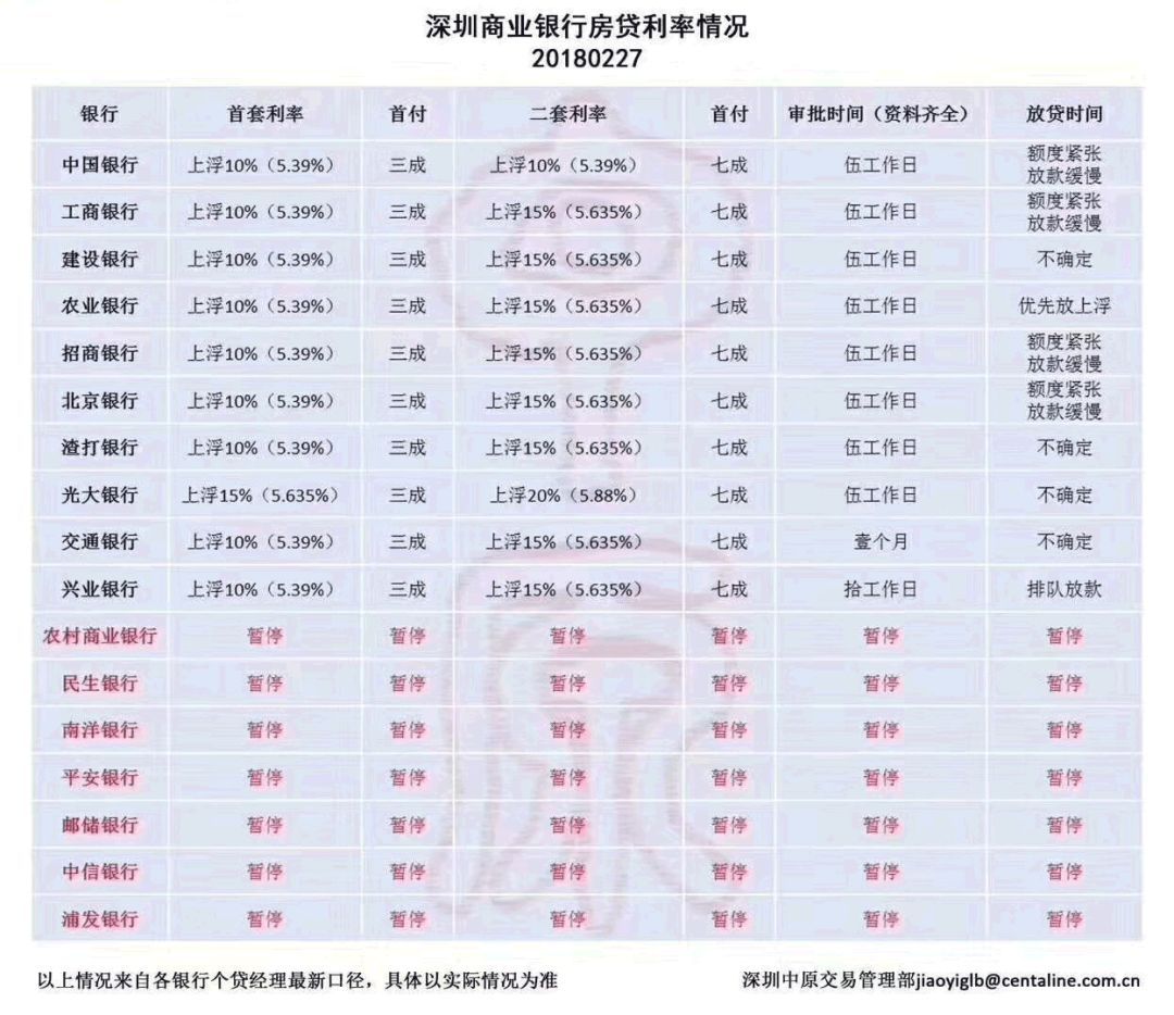 北京楼市又刷屏!一年前卖家报728万,买家砍到半夜745万成交;一年