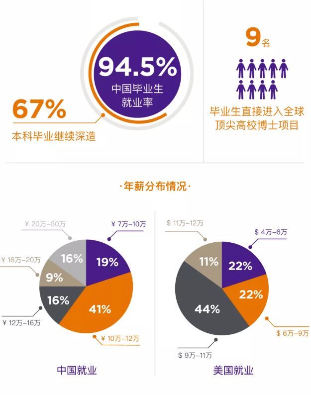 2019年大学本科毕业生