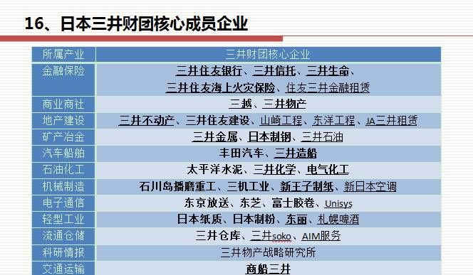 全球经济最隐秘的版图、日本财团的万亿秘密: