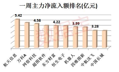 创业板指持续飙升 数据揭秘创指大涨后市场这么走……
