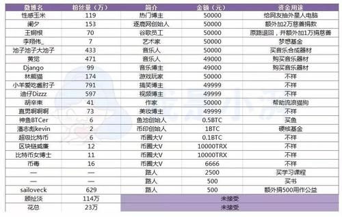 2019年最后一天发微博