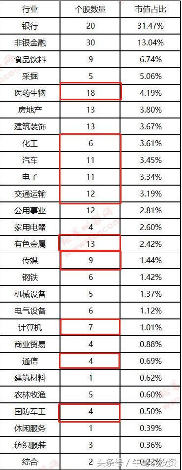 MSCI半年度指数调整名单公布 关注新入选个股