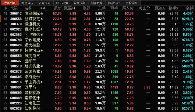 66只个股涨停，市场热点轮换，揭秘涨停及主力意图