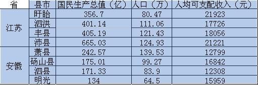 1954年江苏与安徽互换了四县，目前这四县情况怎么样