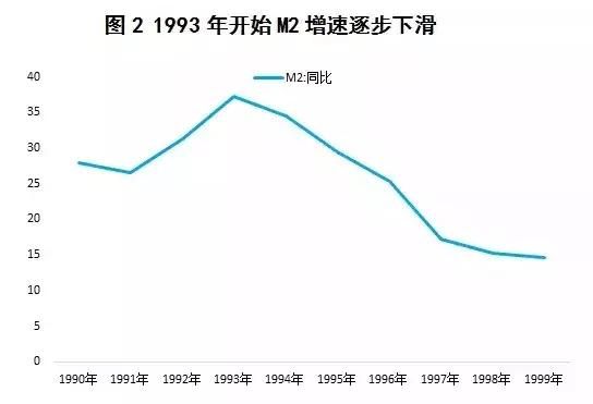 看完此文，你就知道今年要不要买房了！