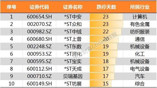 特斯拉空头亏损_2018股市人均亏损(2)