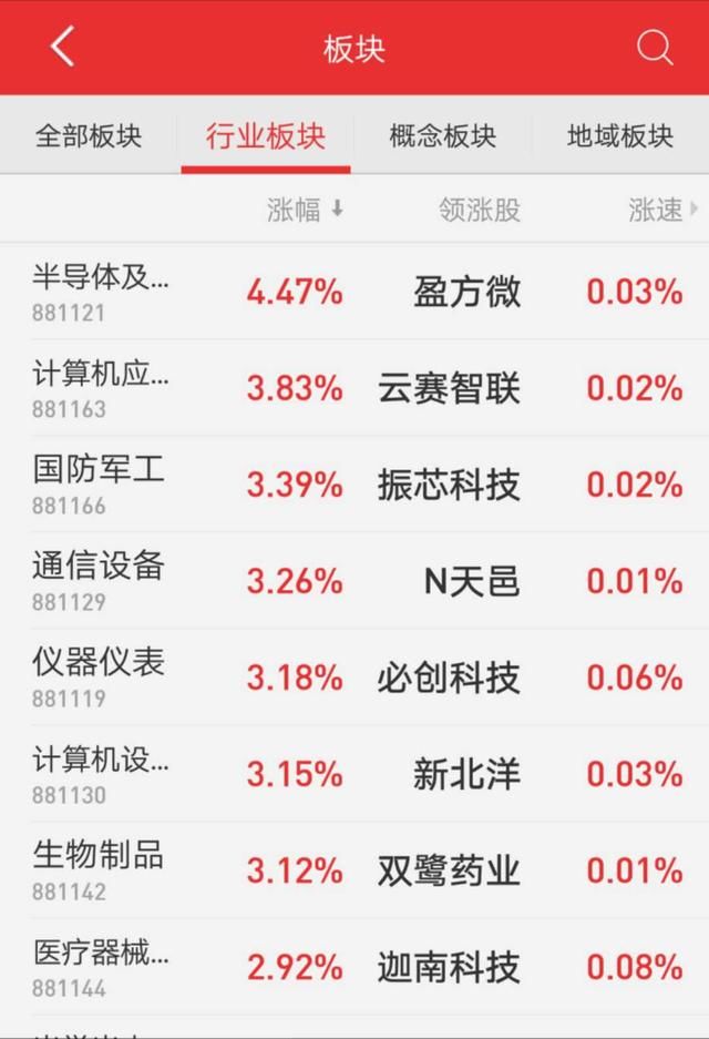 大盘才涨了8个点，为什么说现在就是调仓换股的最好时机？