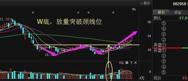 一招MACD走天下，助你选股不愁，在股市中游刃有余!