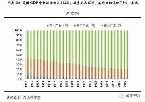 大国兴衰的世纪性规律与中国崛起面临的挑战及未来 ——中美贸易