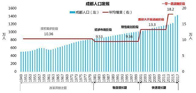 未来购房新主力:成都产业人口将往何处去?