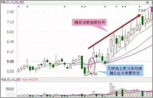 中国股市开启国际大笑话，主力已经全部阵亡，局面堪比15年股灾！