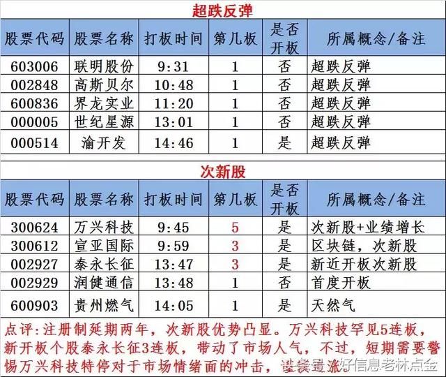 “抄底狂”第六次出手！次新股后市怎么看?