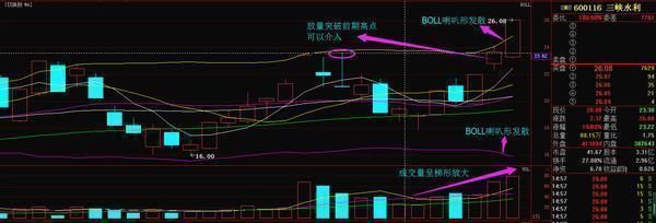 全国炒股冠军花万小时潜心研究，捕捉强势股绝技，记熟牛股稳稳抓