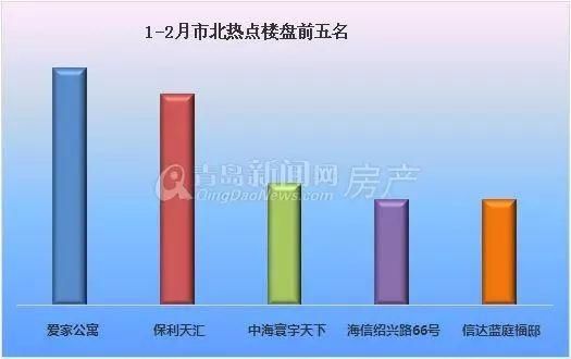 亮嫚问答|自住纠结楼盘、投资纠结区域?大数据给你答案!