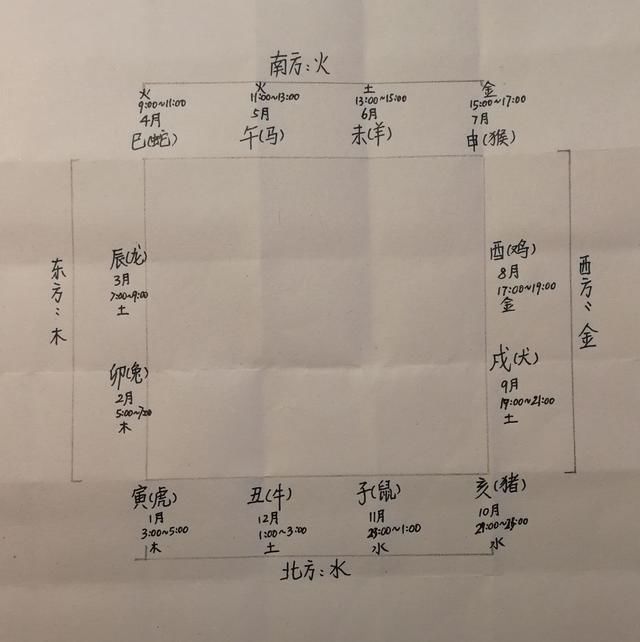 图解：教你弄清十二生肖之间关系