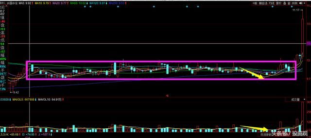 股民们请不要再一下跌就割肉了，认准洗盘形态让你少亏一半