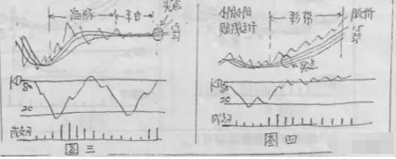 中国股市上演“金蝉脱壳”，国家队早已搭飞机，2亿股民自求多福