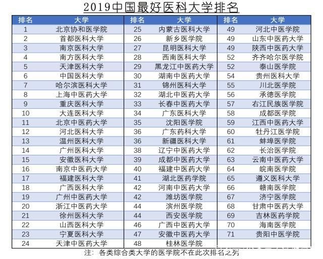 医药学院排名_湖北医药学院