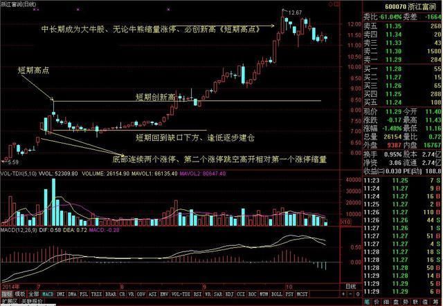 一位炒股天才独步股林的秘密，只用成交量选股，迅速跻身富豪榜