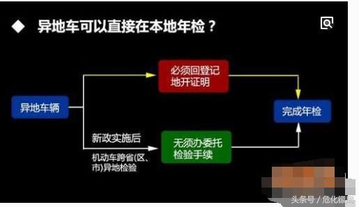 司机必知：2018年道路货运车辆检验检测全面大改革