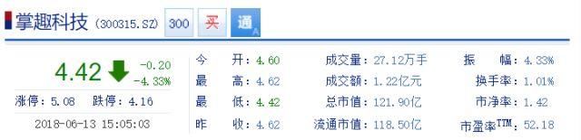 大跌眼镜!掌趣科技大股东群体疯狂套现超60亿，减持减到已无实控